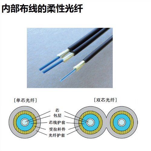 日本OKI电线-内部线柔性光纤